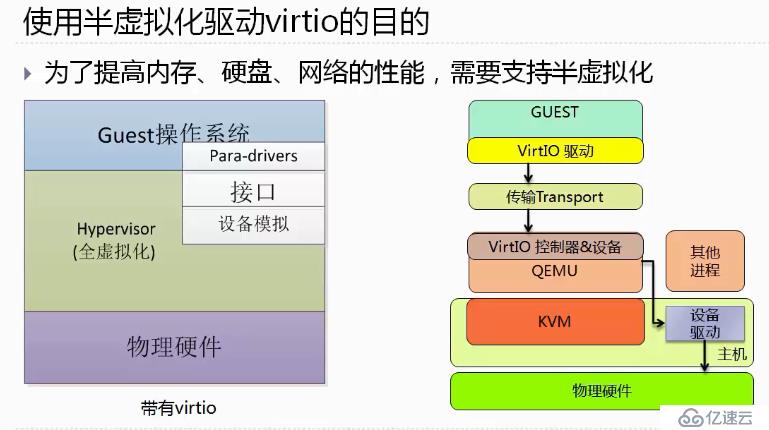 初识openstack之0——虚拟化及Xen和KVM介绍