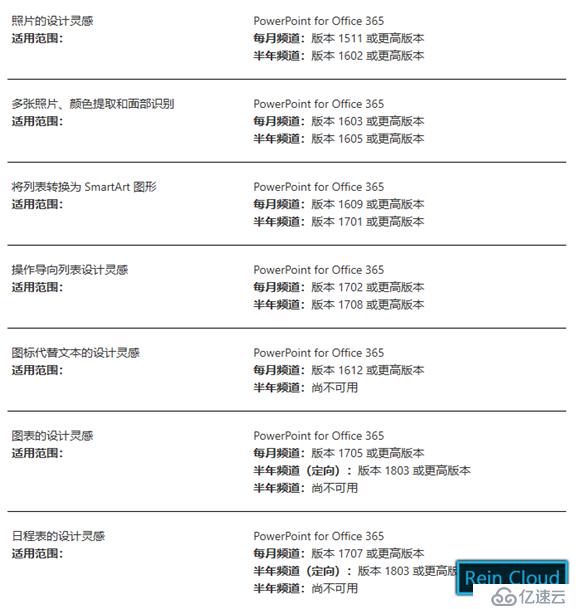 Office 365中如何完成PPT设计排版