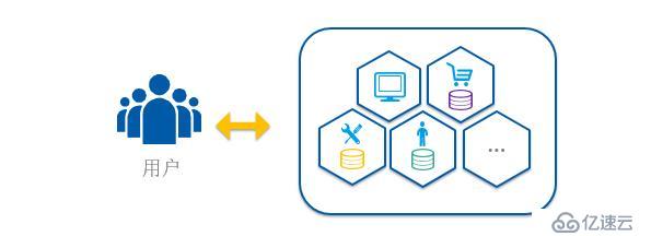 QCon技術(shù)干貨：個(gè)推基于Docker和Kubernetes的微服務(wù)實(shí)踐