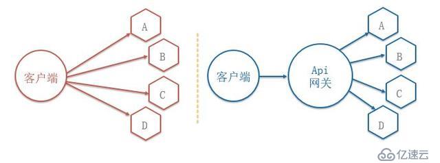 QCon技術(shù)干貨：個(gè)推基于Docker和Kubernetes的微服務(wù)實(shí)踐