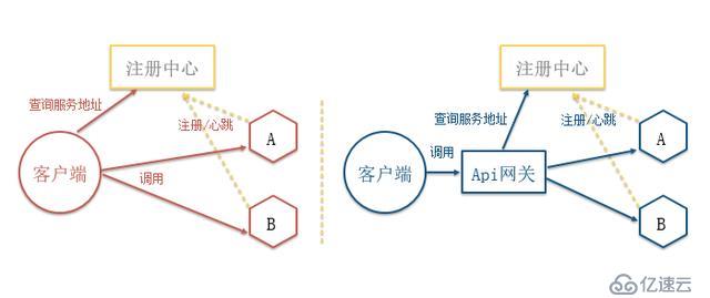 QCon技術(shù)干貨：個(gè)推基于Docker和Kubernetes的微服務(wù)實(shí)踐