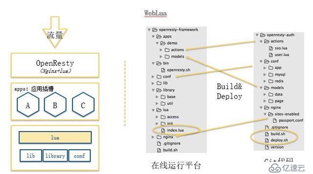 QCon技術(shù)干貨：個(gè)推基于Docker和Kubernetes的微服務(wù)實(shí)踐