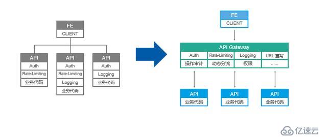 QCon技术干货：个推基于Docker和Kubernetes的微服务实践