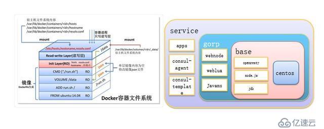 QCon技术干货：个推基于Docker和Kubernetes的微服务实践