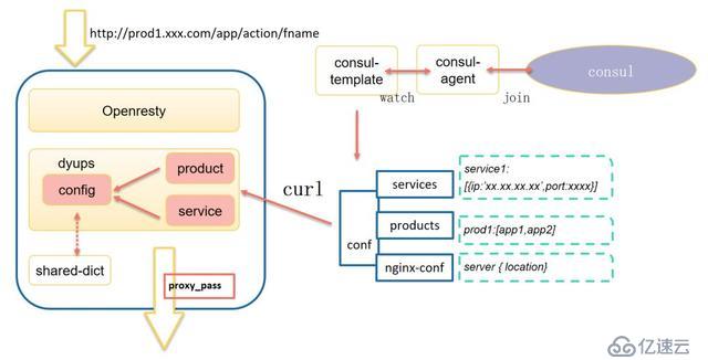 QCon技術(shù)干貨：個(gè)推基于Docker和Kubernetes的微服務(wù)實(shí)踐