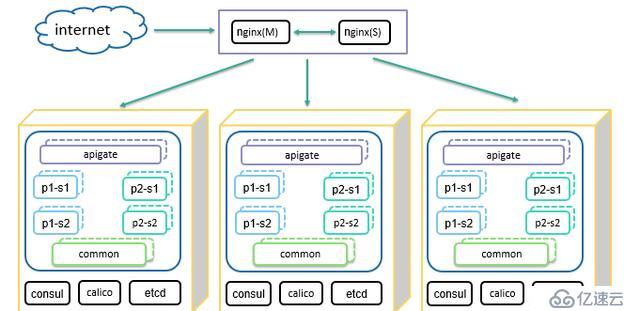 QCon技术干货：个推基于Docker和Kubernetes的微服务实践