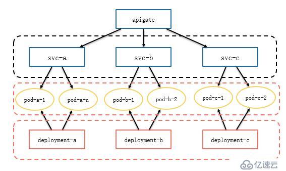 QCon技術(shù)干貨：個(gè)推基于Docker和Kubernetes的微服務(wù)實(shí)踐