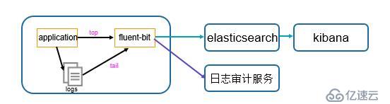 QCon技术干货：个推基于Docker和Kubernetes的微服务实践