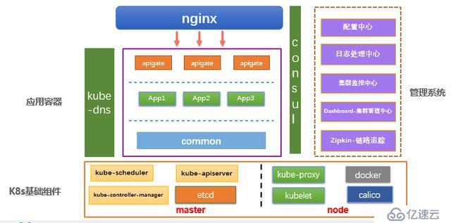 QCon技術(shù)干貨：個(gè)推基于Docker和Kubernetes的微服務(wù)實(shí)踐