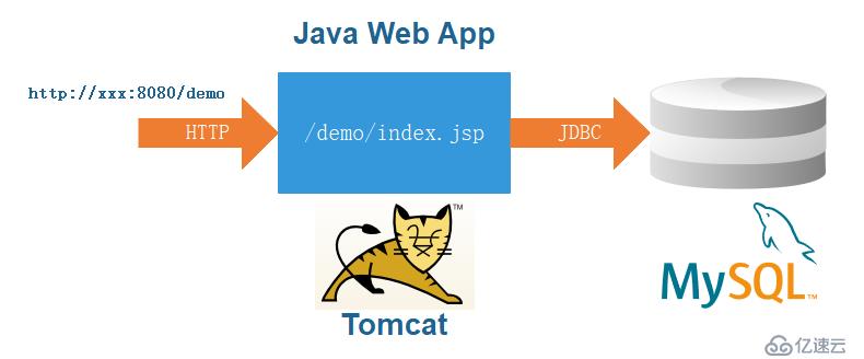 初识Kubernetes（K8s）：从一个单机部署实现Java Web应用例子开始