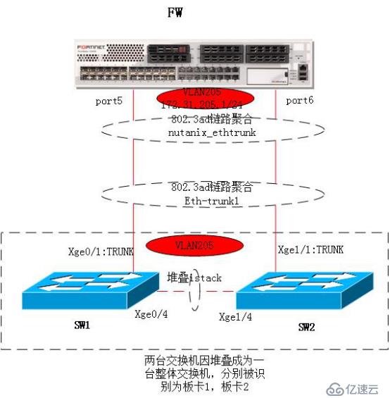 nutanix超融合部署案例