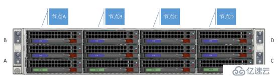 nutanix超融合部署案例