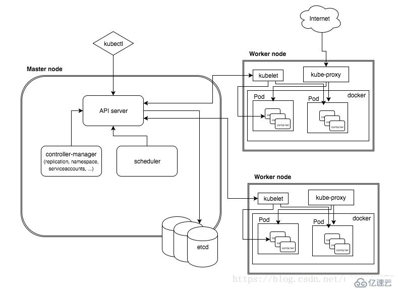 初识Kubernetes（K8s）：理论基础