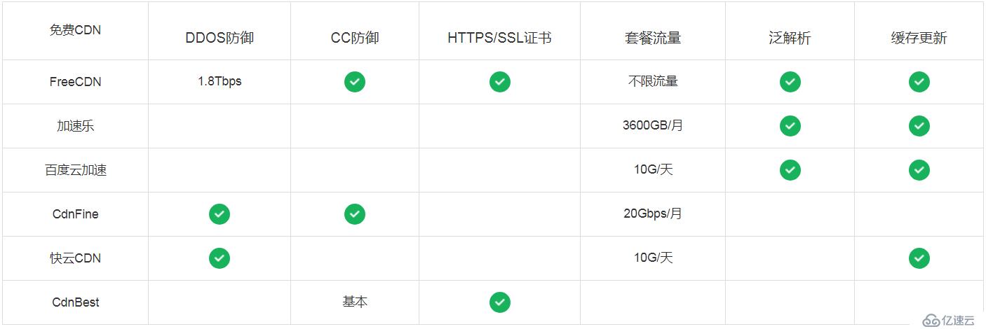 国内哪个免费CDN适合你