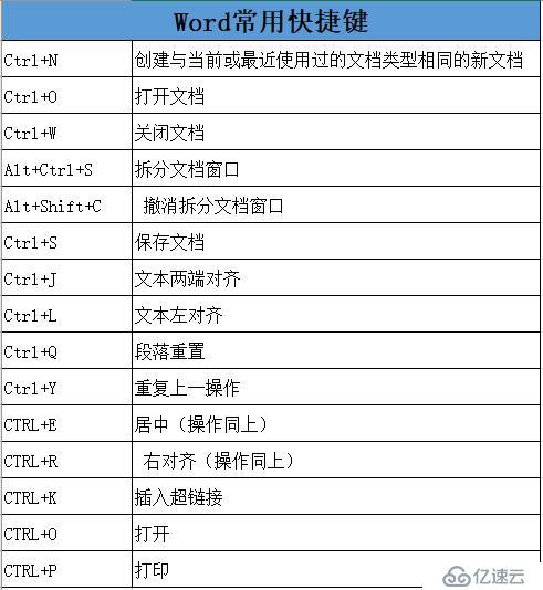 45个Word、Excel、PPT快捷键汇总！