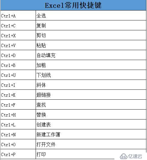 45个Word、Excel、PPT快捷键汇总！