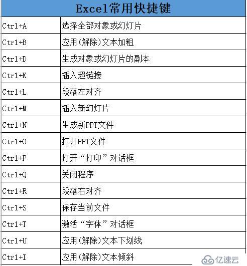 45个Word、Excel、PPT快捷键汇总！