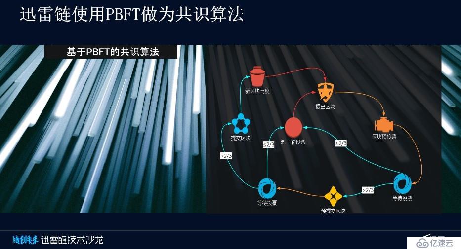 全球最牛主链迅雷链：如何治愈企业“上链焦虑症”？