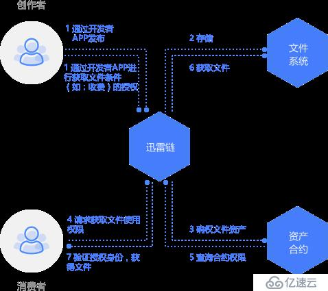 【收藏】一篇快速帮企业转型区块链的锦囊