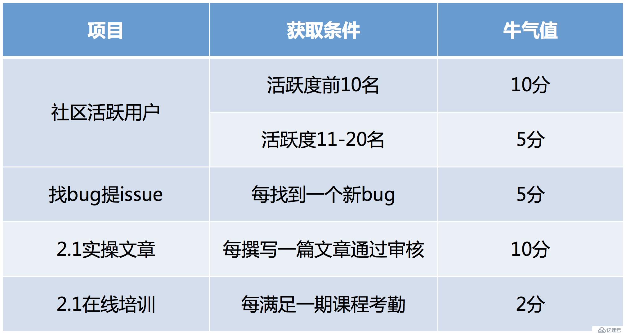 Rancher 2.1全面发布，优化Kubernetes集群运维