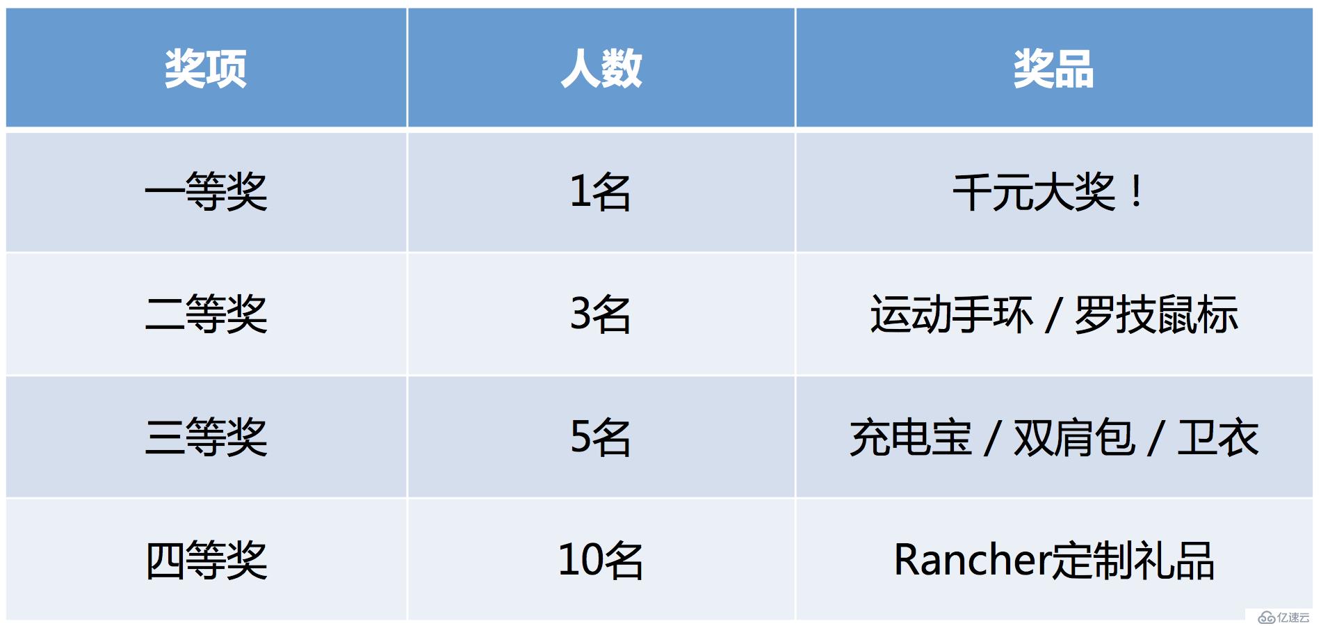 Rancher 2.1全面发布，优化Kubernetes集群运维