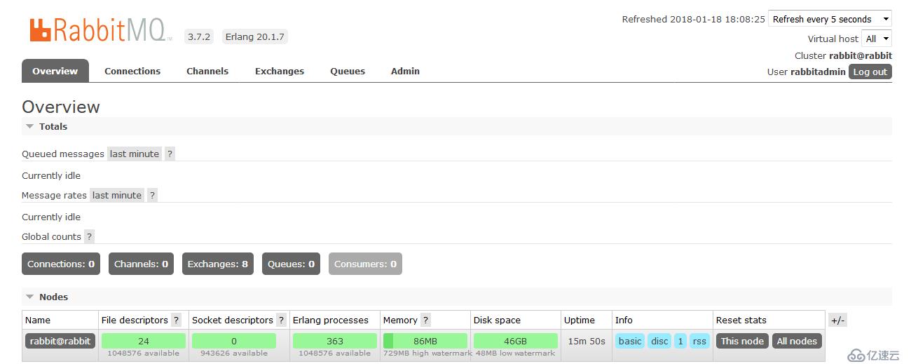 基于docker1.13.1搭建rabbitmq消息隊(duì)列