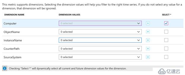 Azure Monitor通过Alert实现警报