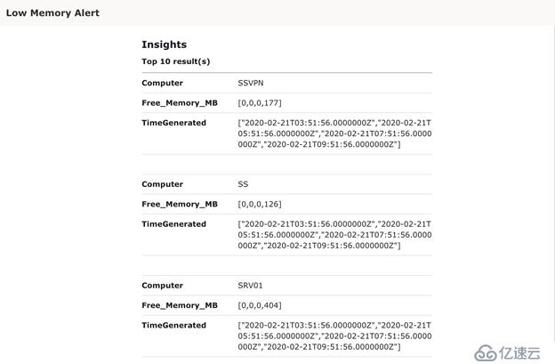 Azure Monitor监控系统的内存使用率方法