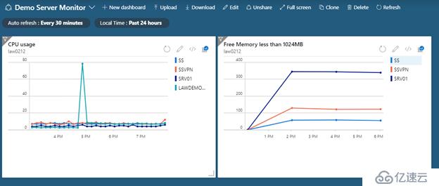 Azure Monitor监控系统的内存使用率方法