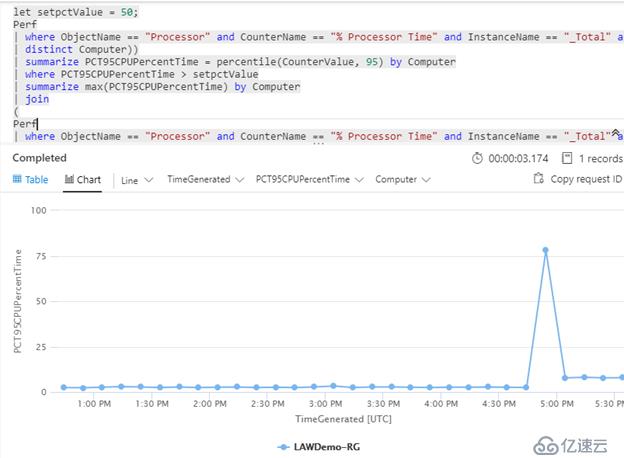 Azure Monitor监控windows系统CPU使用率