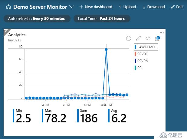 Azure Monitor监控windows系统CPU使用率