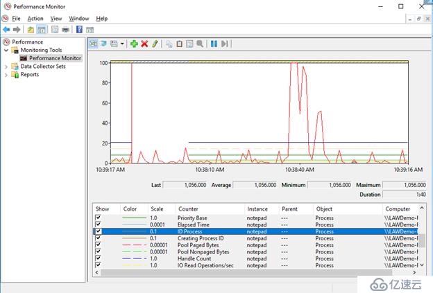 Windows系统使用Azure Monitor监视Process的方法