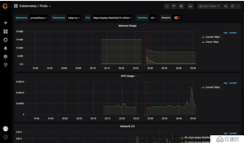 dashboard有什么用？怎么安裝和配置dashboard？