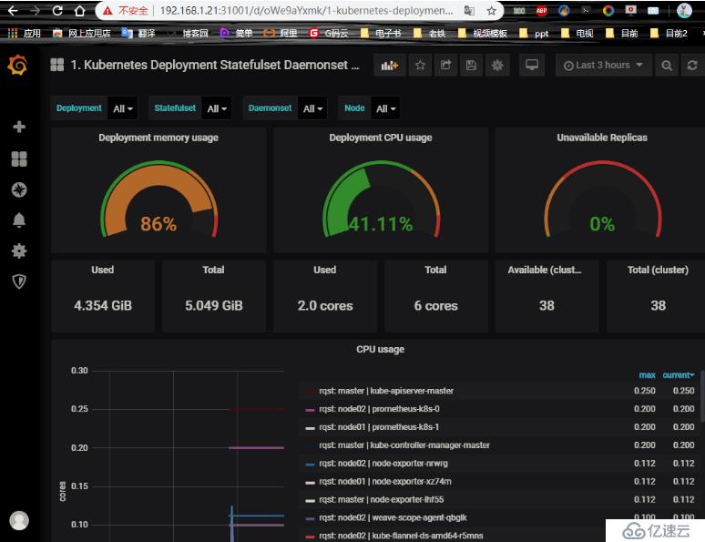 dashboard有什么用？怎么安装和配置dashboard？