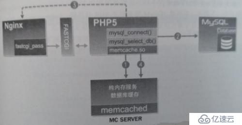 為何要使用數(shù)據(jù)庫緩存