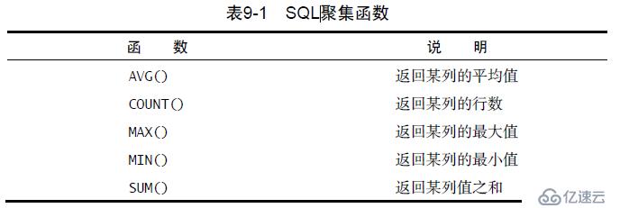 SQL語句之DWL、DCL語句