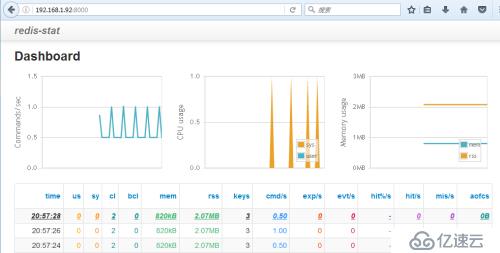 redis性能监控工具