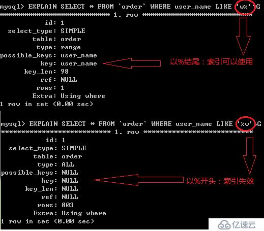 mysql 常见问题