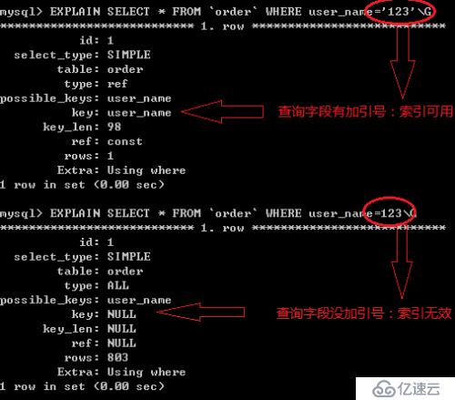 mysql 常见问题