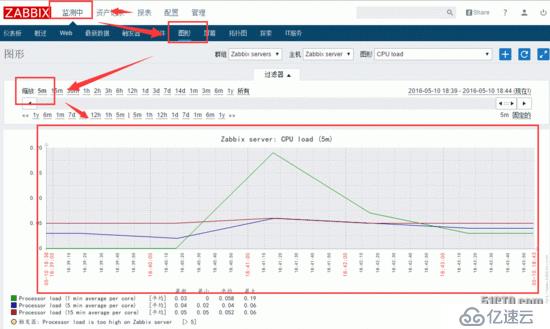 centos7安装zabbix3.0超详细步骤解析