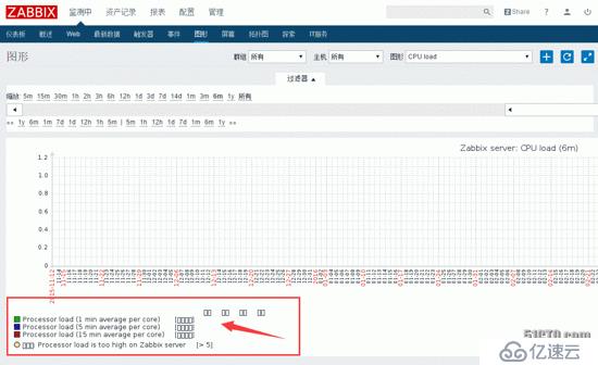 centos7安装zabbix3.0超详细步骤解析