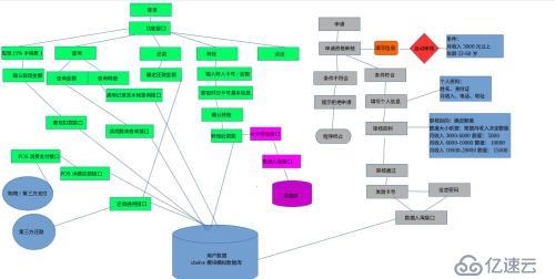 python  之简单模拟银行系统功能（卡号申请、还款、支付、取现）