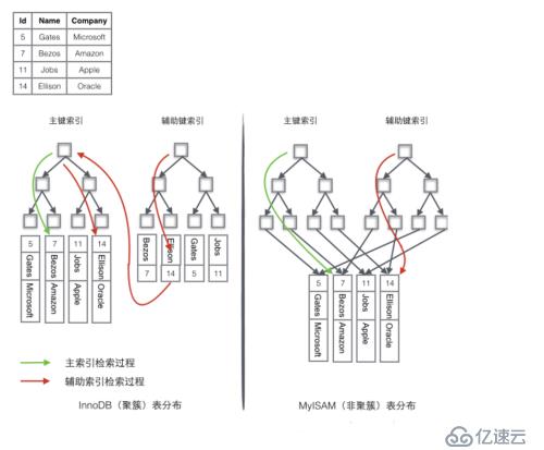 InnoDB索引实现