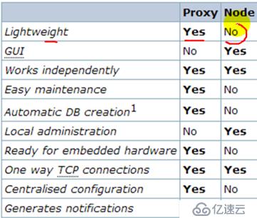 zabbix-進(jìn)階-3