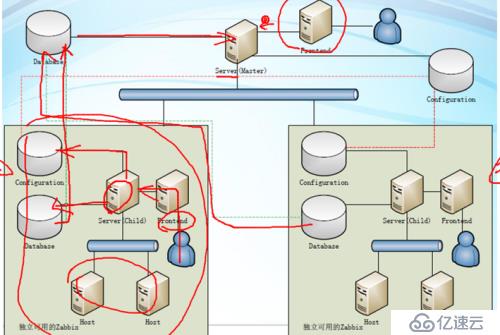 zabbix-進(jìn)階-3