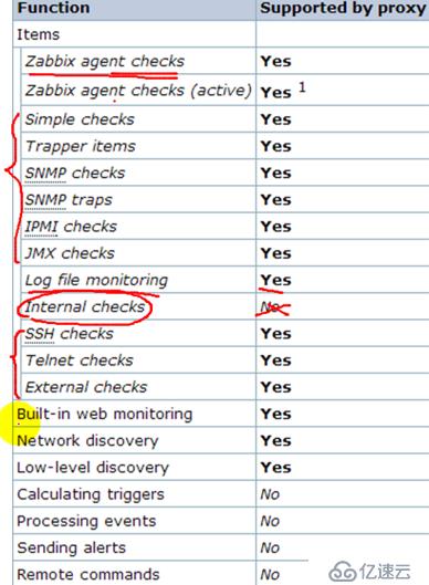 zabbix-進(jìn)階-3