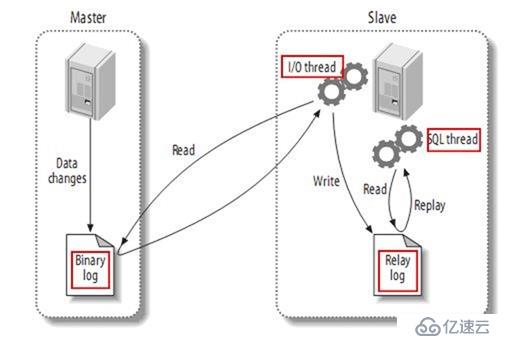 设计MySQL双主架构方案的思路是什么