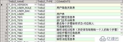 查看表或行的注释