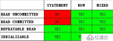 设置MySQL数据库参数不当导致应用无法连接怎么办