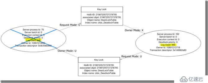 SQL Server监控全解析